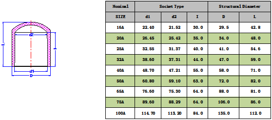 UPVC管帽(JIS) -1.png